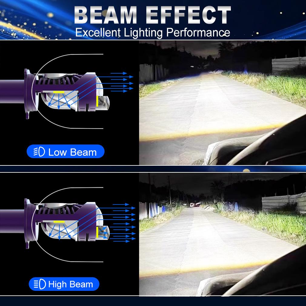 2 Stück Dual-Linse H4 LED Scheinwerferlampen Mini Projektorlinse LED HB2 9003 Autolampe Motorradscheinwerfer Fern-/Abblendlicht LHD 100W 40000LM Plug& Play