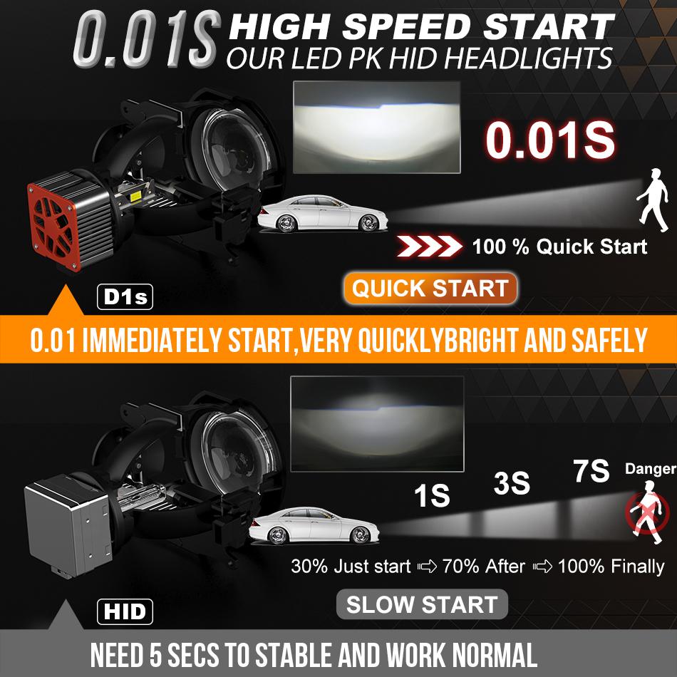 2x D3S LED D1S Car Headlights Canbus For Ballast D2S D4S D5S D8S Led HID D1R D2R D3R D4R D5R Two-sided CSP Chip Car Light 110W