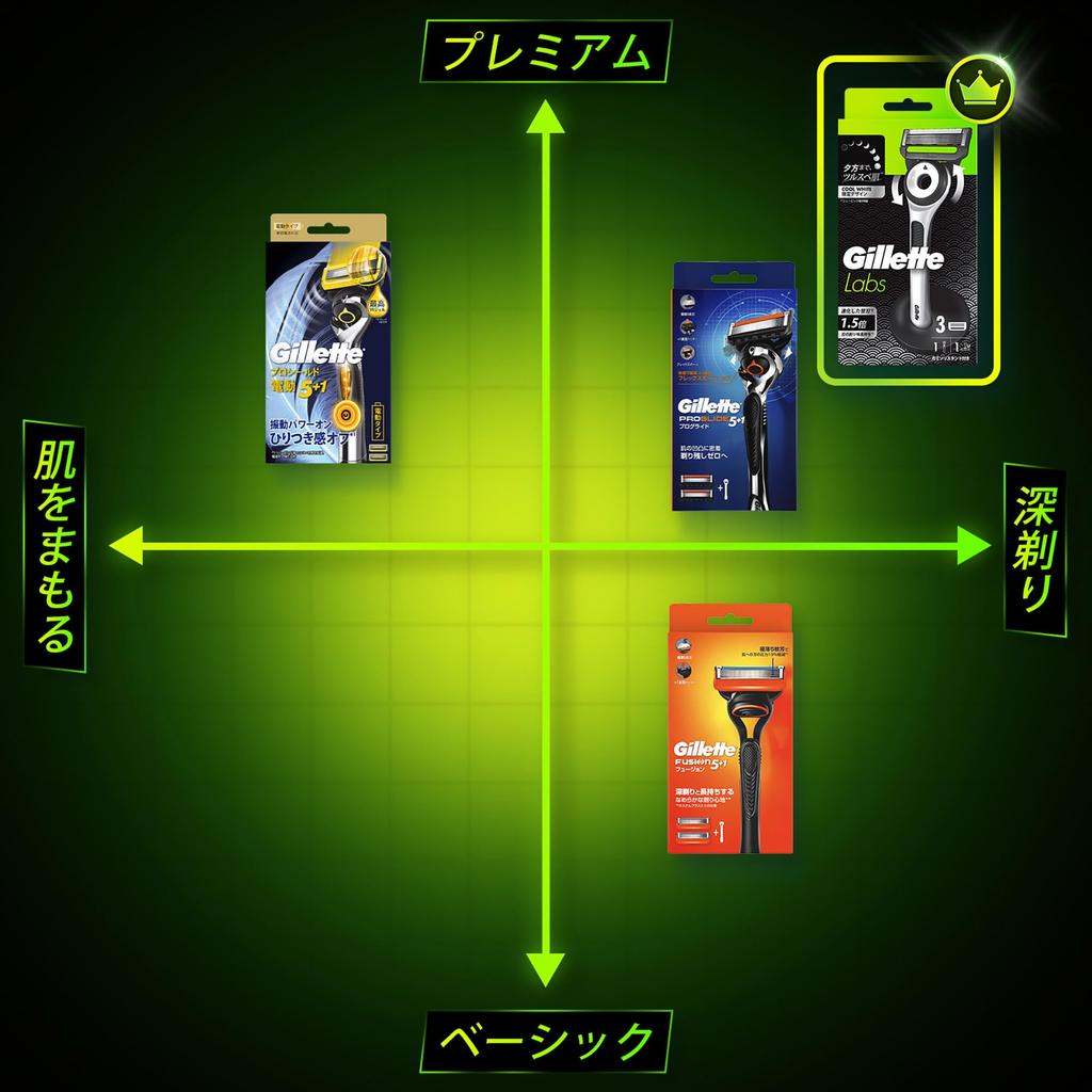 Gillette 3 Replacement Stand Close Lab Razor, Body, Blades, Included, Men's Razor, Shave,