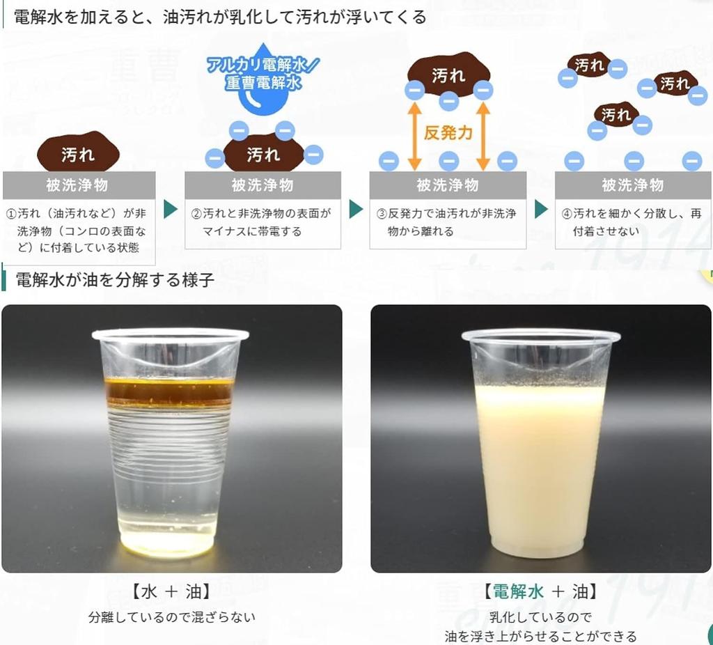 Hattori Paper Cleaning Alkaline Electrolyzed Water Range 20 Set of No Synthetic Sheet Approximately 18 X 30 Cm Sheets, Cleaner, & Refrigerator,