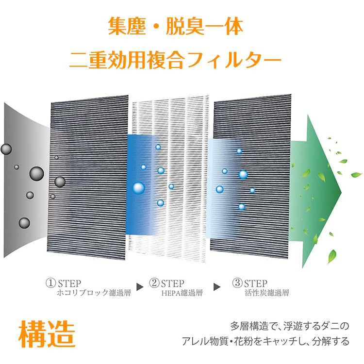 Replacement filter for Sharp and humidifying air This is a dust collection and deodorizing integrated filter for models and Compatible with Japanese