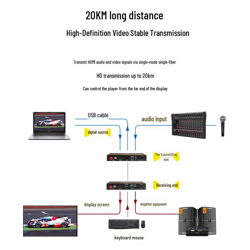 Boyang HDMI & KVM Extenders and Optical Transceivers