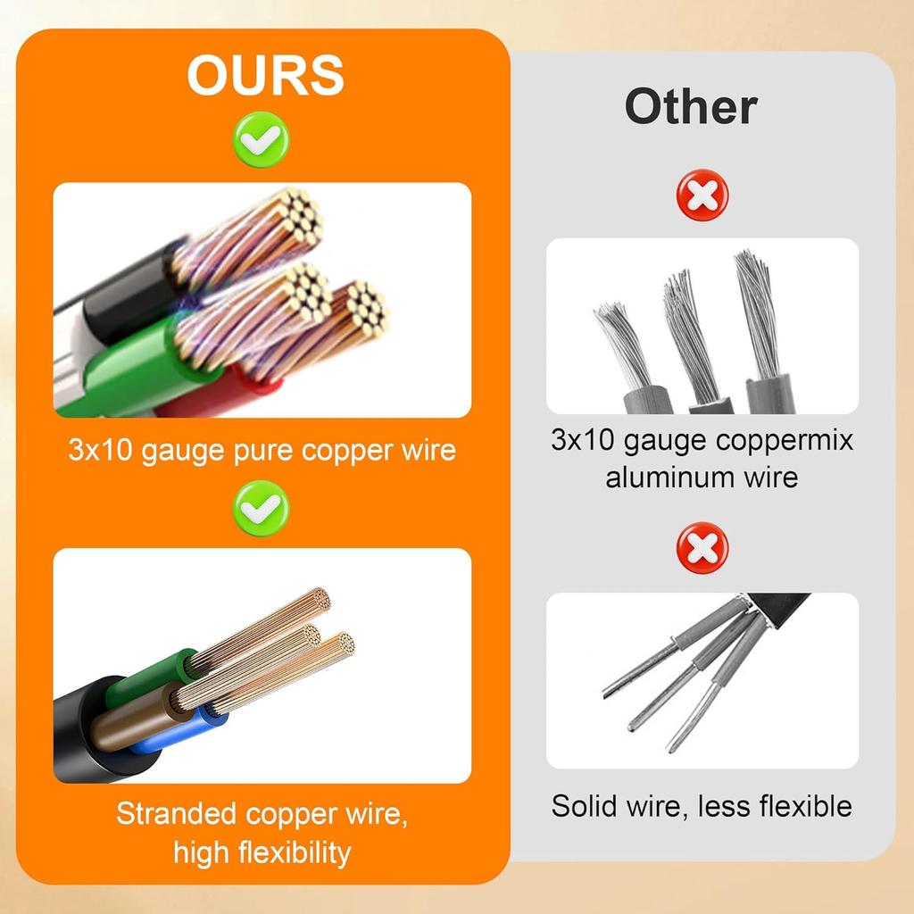 30 Amp To 110 Volt RV Adapter Cord With LED Power Indicator, NEMA 5-15P To NEMA L5-30R 110 Volt RV Adapter 90° With Upgraded Grip Handle,10/3 Gauge