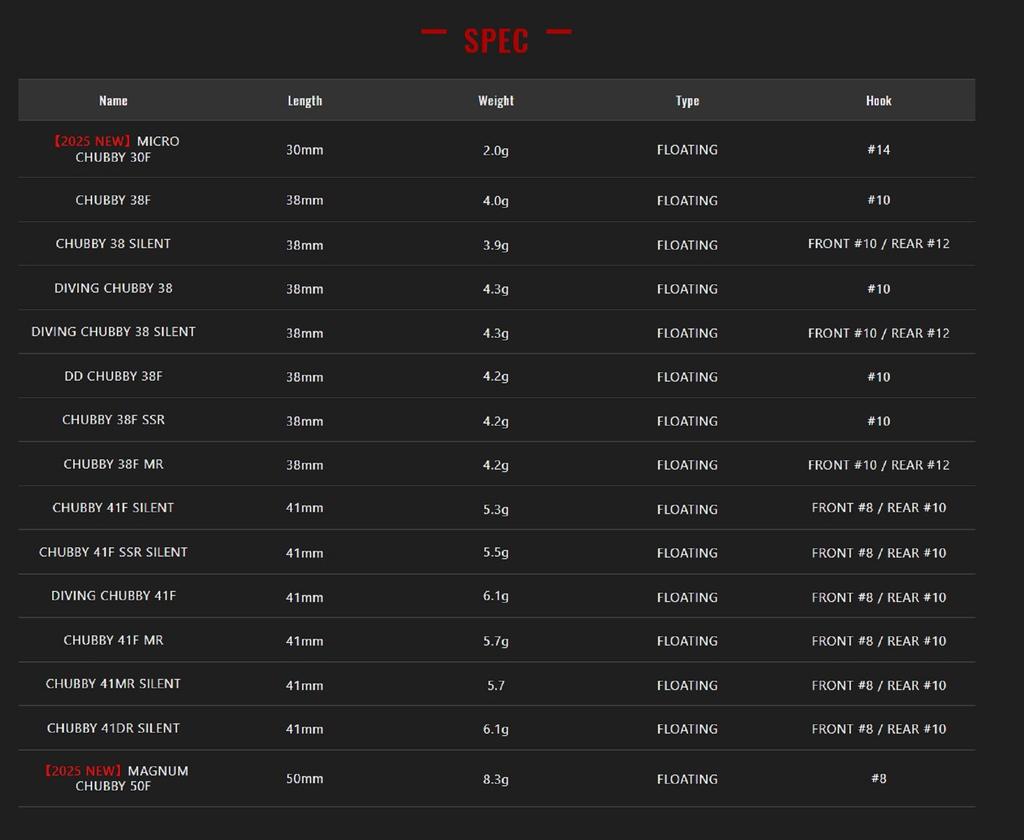 Jackall Chubby Micro 30F Floating Lure RT Metallic Fly (1821)