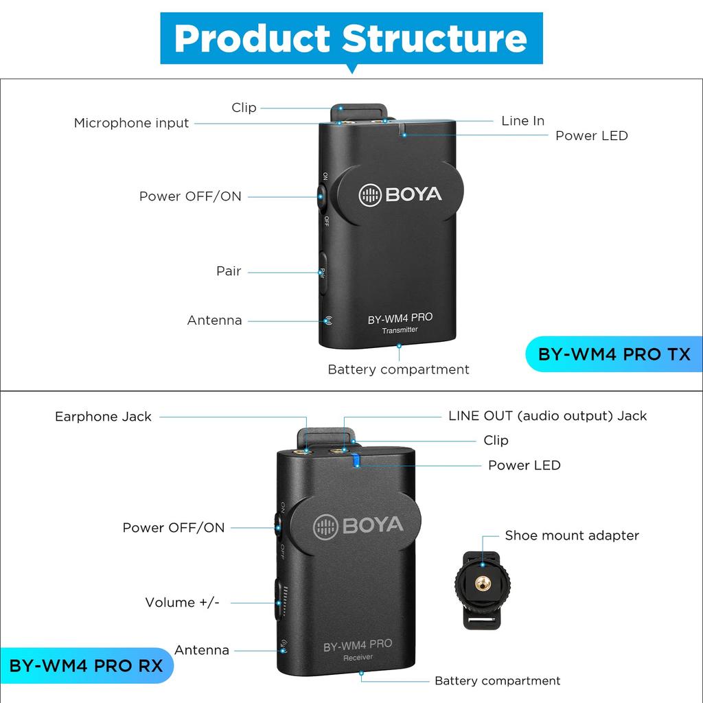 BOYA PRO K2 Wireless Microphone for Transmitters 1 BY-WM4 BY-WM4 TRS/TRRS Cameras/Smartphones (2 + Receiver)