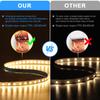 High Bright LED Cabinet Light Strip 12V 2835 Double Layer Copper 5mm PCB Tape DuPont Wire Cable Port DIY Wardrobe Shelves Lamp