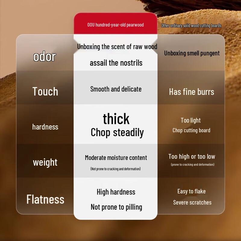 OOU Solid Wood Antibacterial Cutting Board