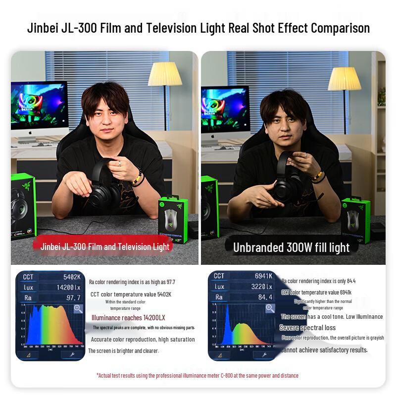 JINBEI JL300 LED Video Light
