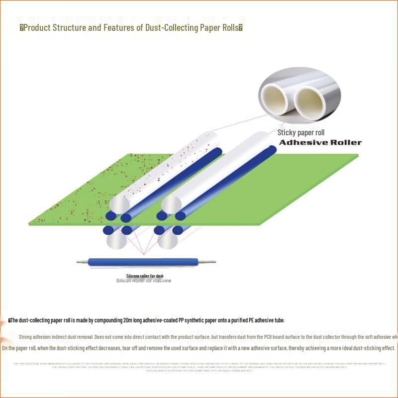 Industrial PP Sticky Dust Roller