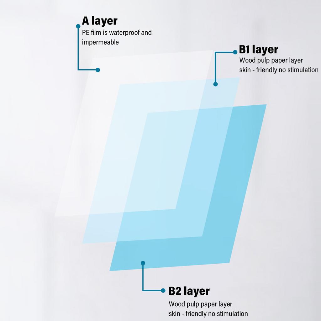 125pcs/bag Disposable Tattoo Tablecloth Waterproof DIY Tablecloth for Tattoo Salon Dental ClinicBlue