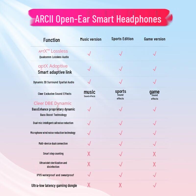 Cleer ARC II Sport Open-Ear Bluetooth Headphones