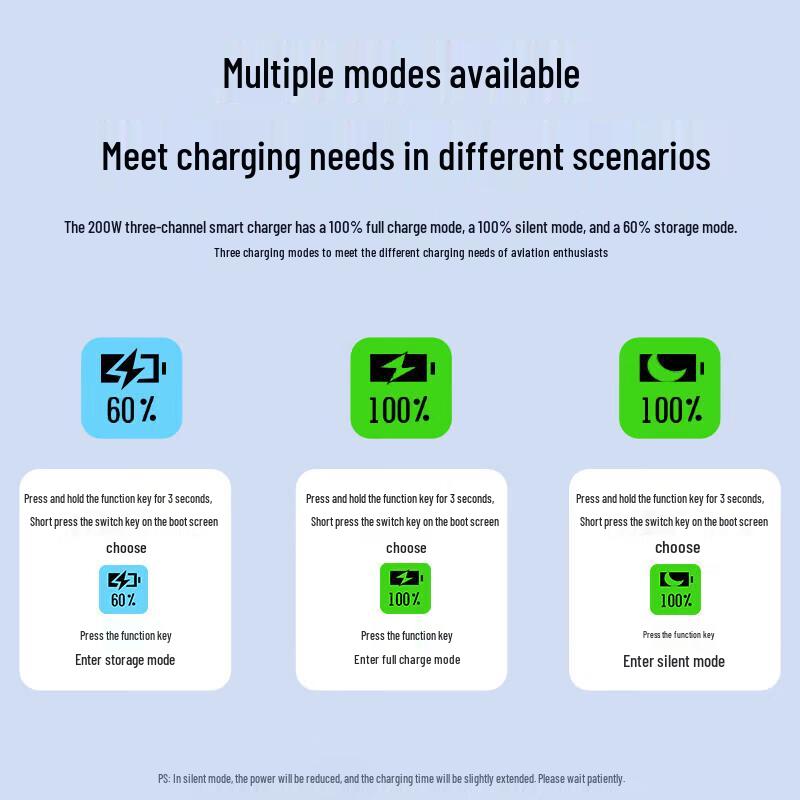 LKTOP 200W Триканальний розумний швидкий зарядний пристрій для серії DJI Matrice 4