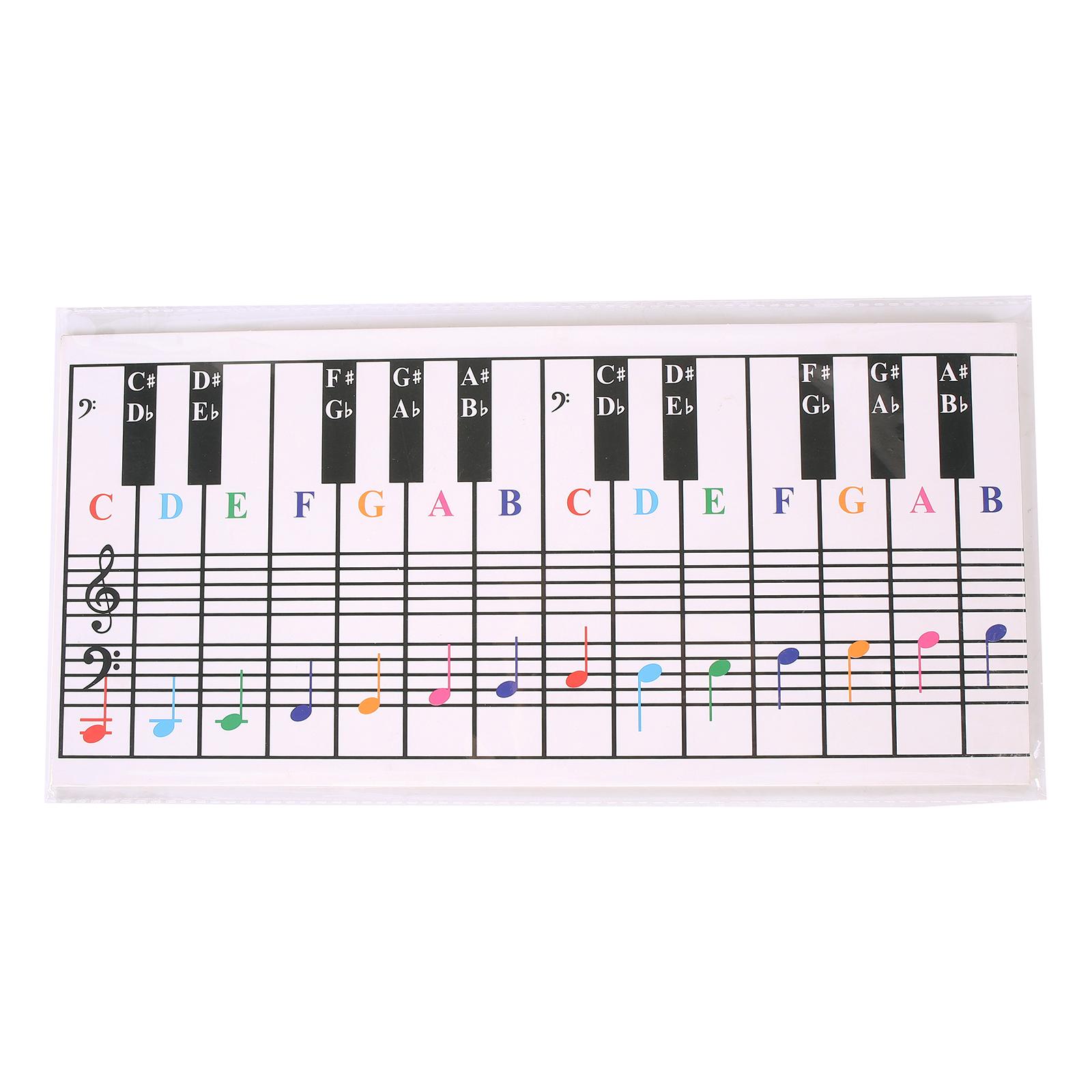 Kid Keyboard Piano Chord Fingering Poster Piano Chord Chart Poster Piano Training Guide Piano Fingering Labeling Chart 1