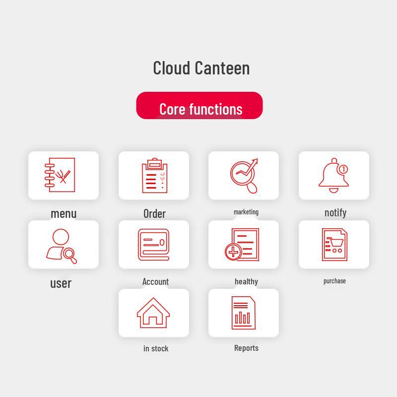 Smart Canteen Self-Service Management Host
