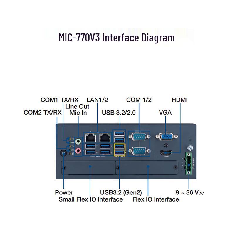 Guoyi Fanless Compact Industrial PC - 13th Gen Core (CN version)