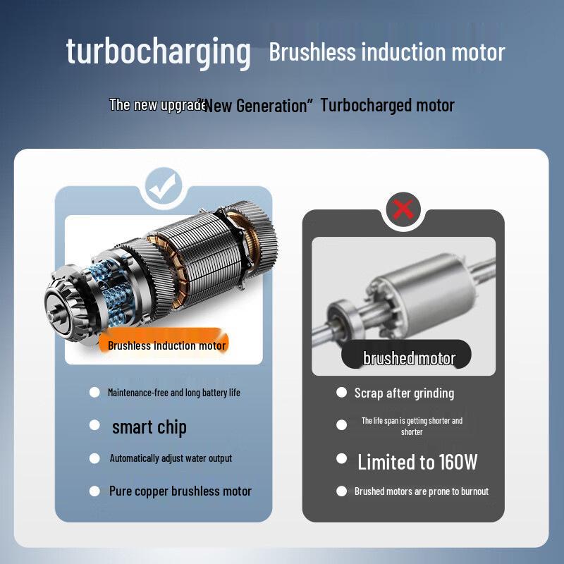 High-Pressure Wireless Portable Car Wash Gun with Lithium Battery