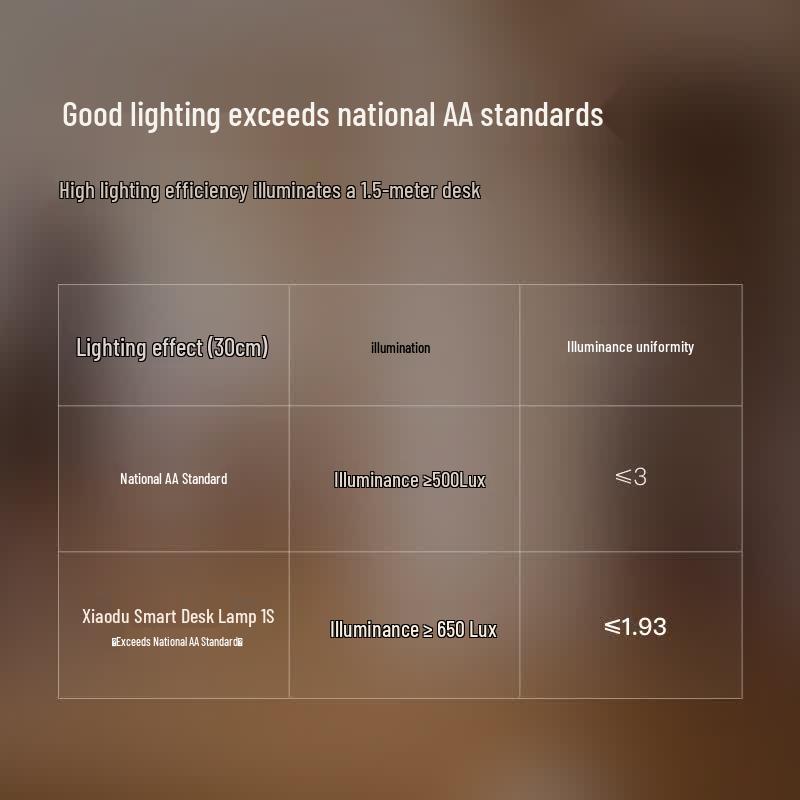 XiaoDu 1S Smart Eye-Protection Folding Desk Lamp