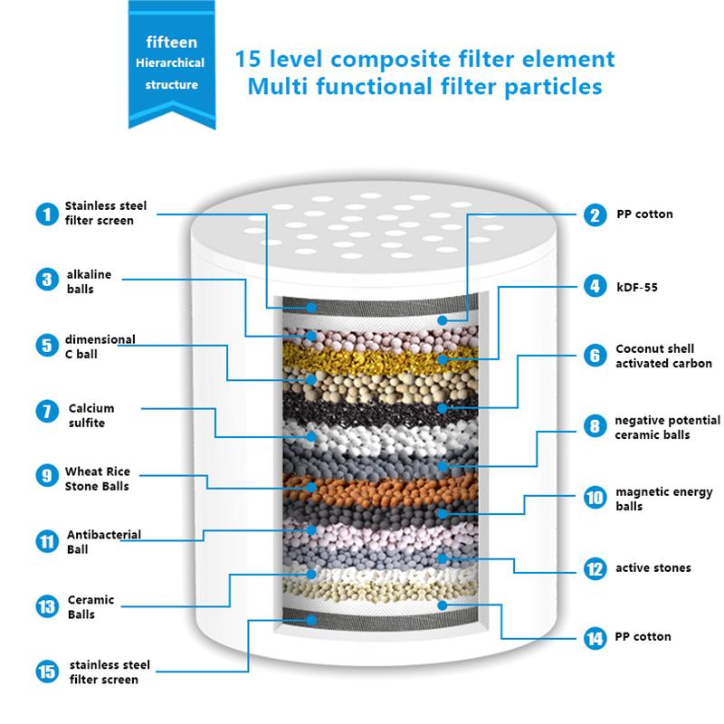 

15/20/25 этапов замены фильтрующего элемента фильтра для душа, удаление хлора, тяжелых металлов, фильтрация мягкой жесткой воды для душевой головки