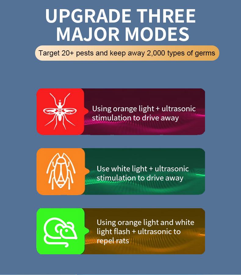 2025 USB Akıllı İnvertör Ultrasonik Çok Fonksiyonlu Ev Tipi Kemirgen & Böcek Kovucu