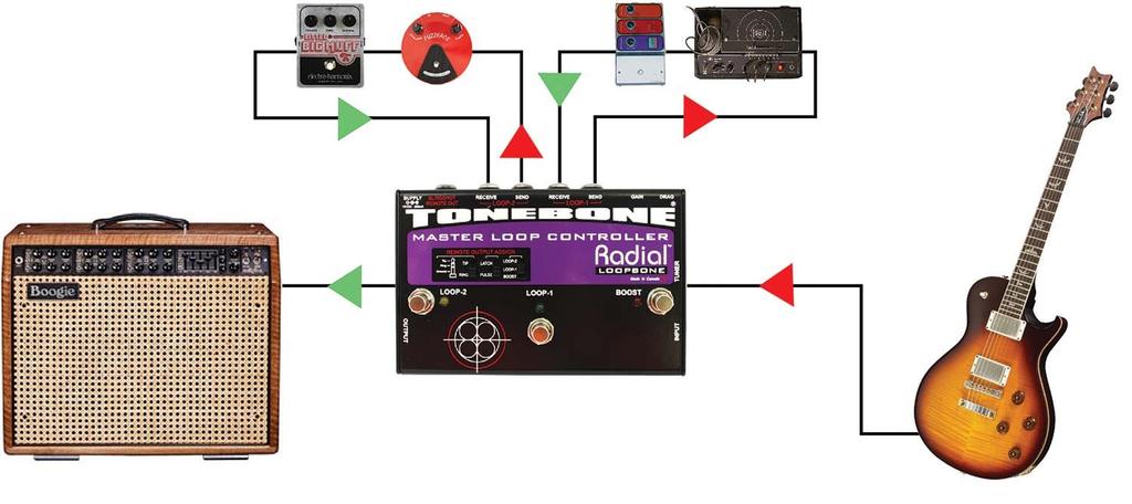 Radial Effect Loop Selector Tonebone Loopbone Regular Import [Domestic Product]
