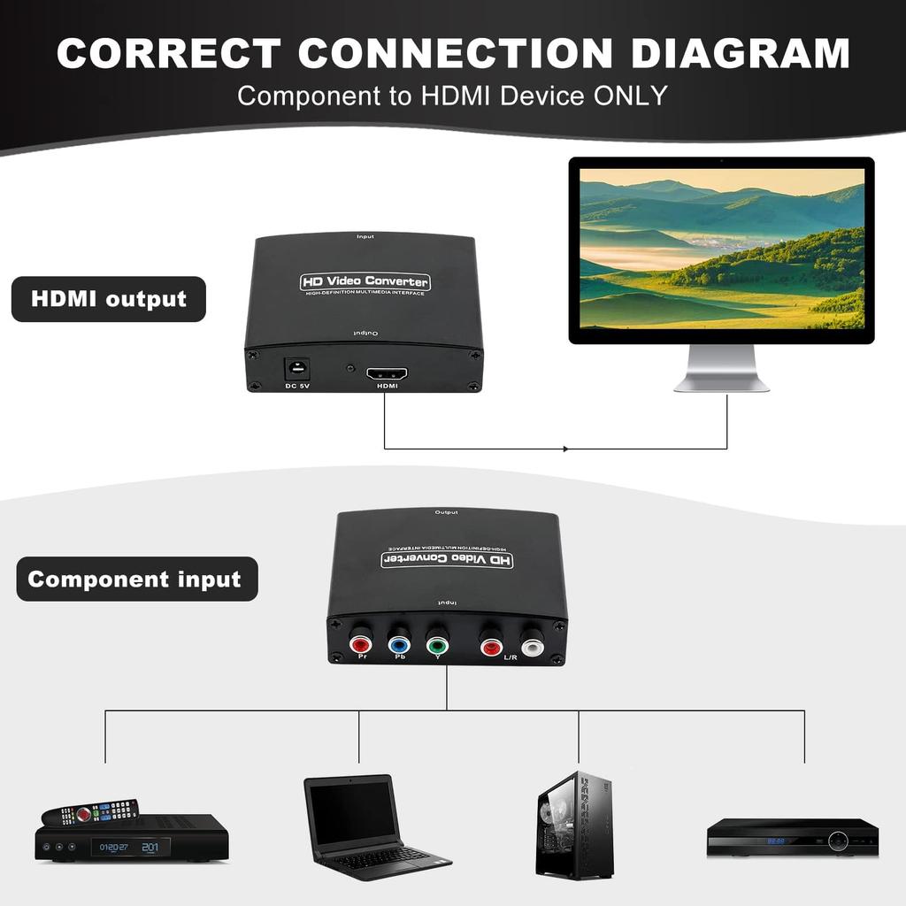 SAIZHUO Component YPbPr To HDMI Converter Kit RGB To HDMI Adapter with HDMI and Component Cables for 1080 HDTV - (Black)