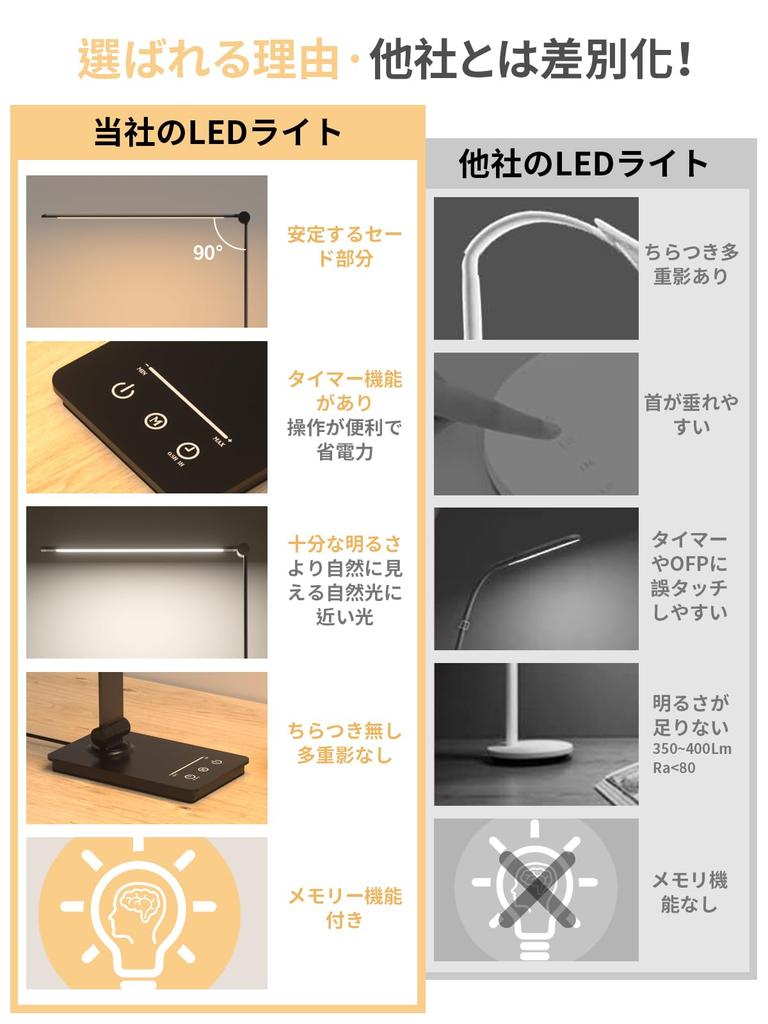 In Energy Saving Easy On the Desk Bright LED Stepless 5 Levels of Color Timer High Standing Desk USB Desk LED Desk Easy To Tabletop LED Desk Study Can