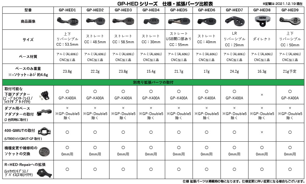 GP Conversion Adapter Type HED8 for Garmin Cycle Computers Compatible with GoPro Camera Mounts and Adapters [REC MOUNT] [GP-HED8-GM]