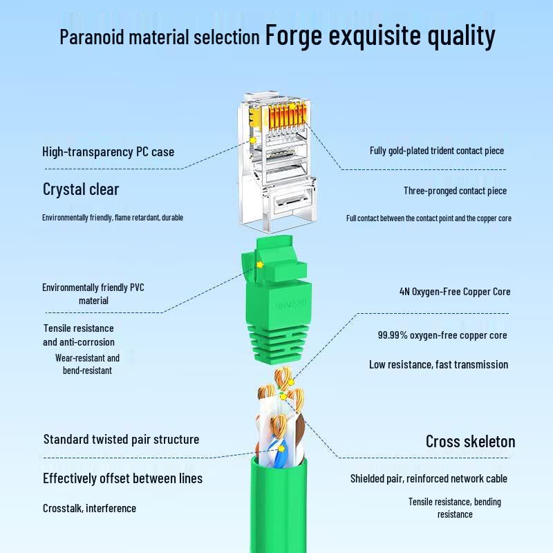Qishao CAT6 Unshielded Ethernet Patch Cable