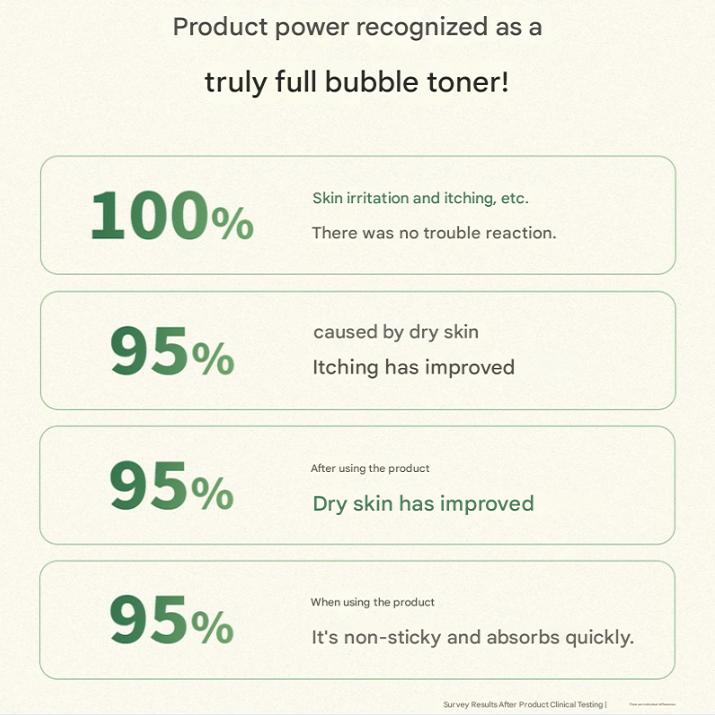 Dr.BledIK Madecassoside Bubble Toner 190ml, 190g, 1 unit