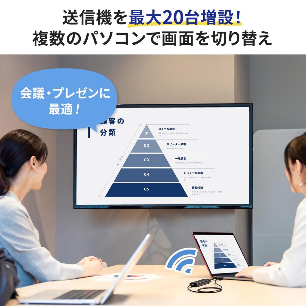 Prelungitor HDMI Sanwa Supply Wireless 4K, compatibil cu set HDMI, model cu până la 20 de unități, transmisie de până la 15 m. (emițător/receptor) VGA-EXWHD12