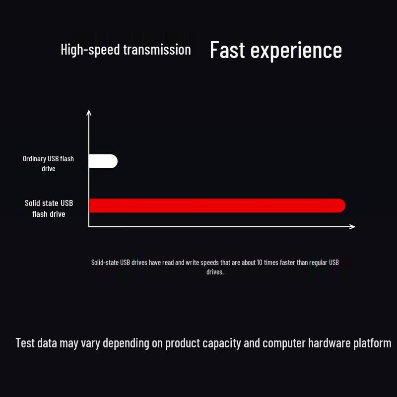 Lenovo ThinkPlus TU200 Pro 256GB Dual-Interface USB/Type-C SSD U Disk