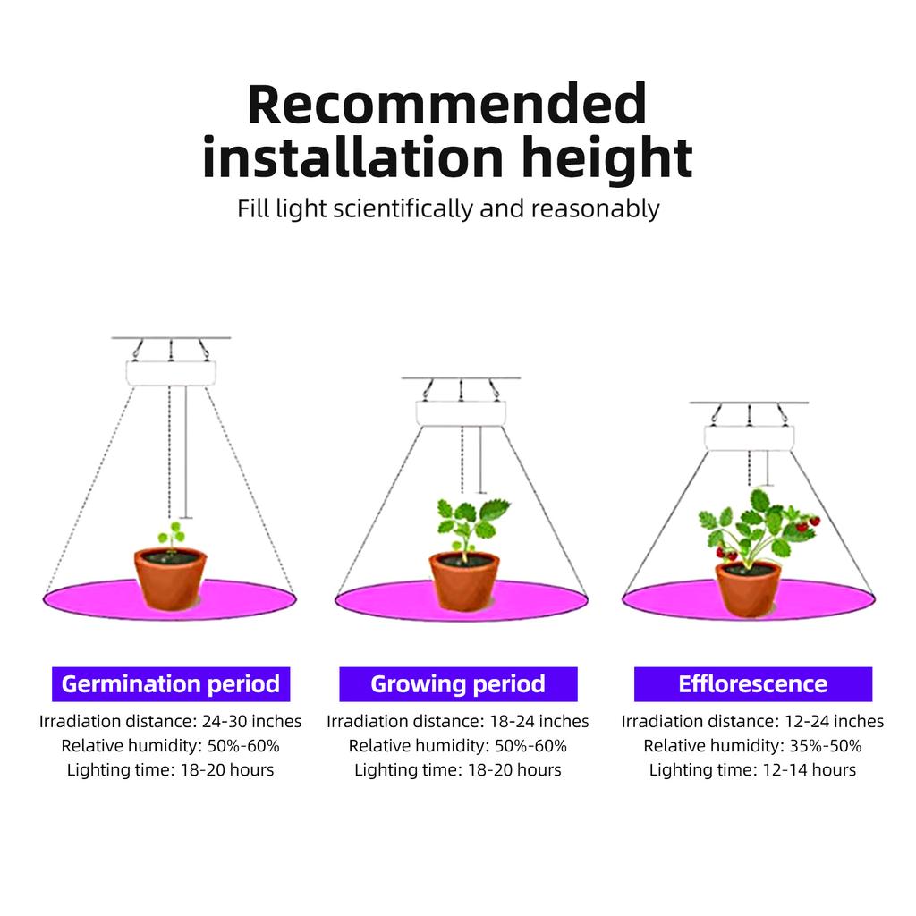 LED Grow Lights for Indoor Plants Full Spectrum Veg Bloom 3 Modes 8H/12H/16H Timer Remote Control