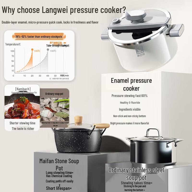 Kangbachen Enamel Micro-Pressure Stockpot 5.5L