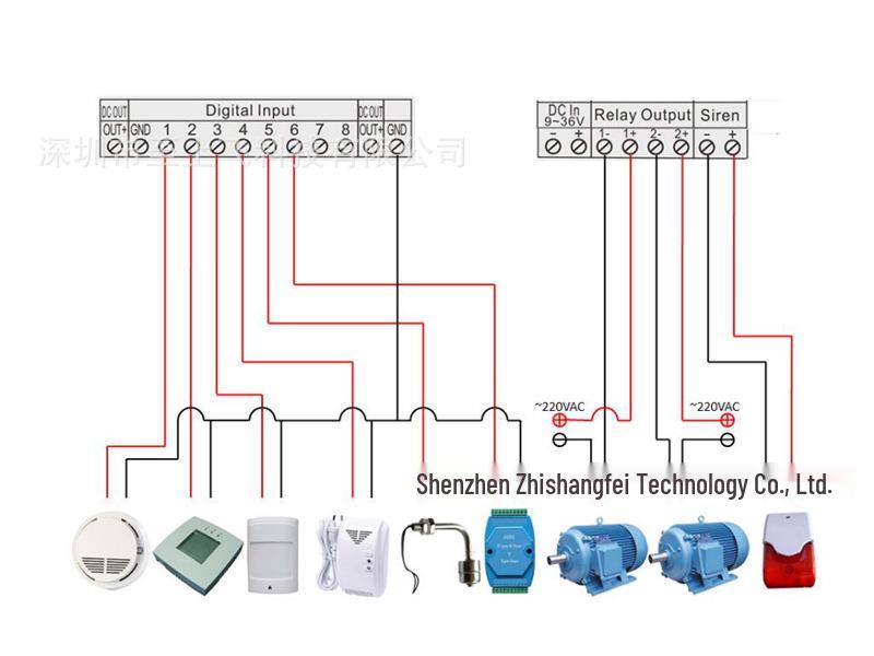 S130 GSM Remote SMS Alarm Controller with Temperature & Humidity Detection and 2-Way Relay Output.