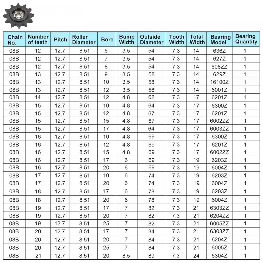 C45 Carbon Steel Chain Idler Sprocket Bearing Circlip for ISO 08B Chains Machinery Transmission