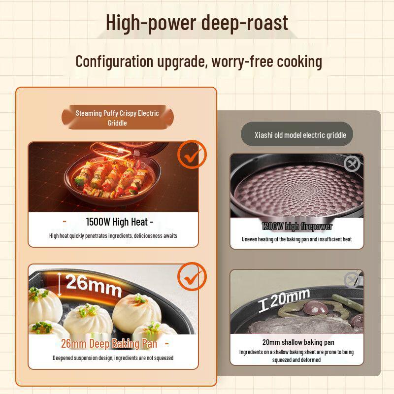 Supor Multifunktions-Elektrogrillplatte: Doppelseitiger Heizgrill & Frittierpfanne, Pfannkuchen- & Crêpe-Maker.