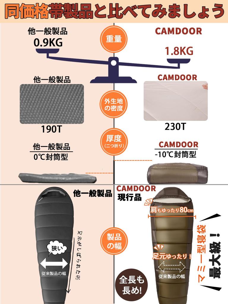 CAMDOOR Winter Sleeping Bag with Shoulder Warmers and 230T Mummy Comfortable Temperature Range Compact High Perfect for Car Outdoor and Disaster Fully