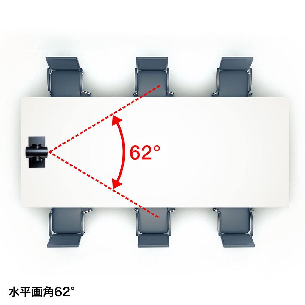 Sanwa Supply Webcam with 10x USB A Megapixel Remote Control Compatible Zoom, Connection, 2.1 Resolution, (CMS-V54BK)