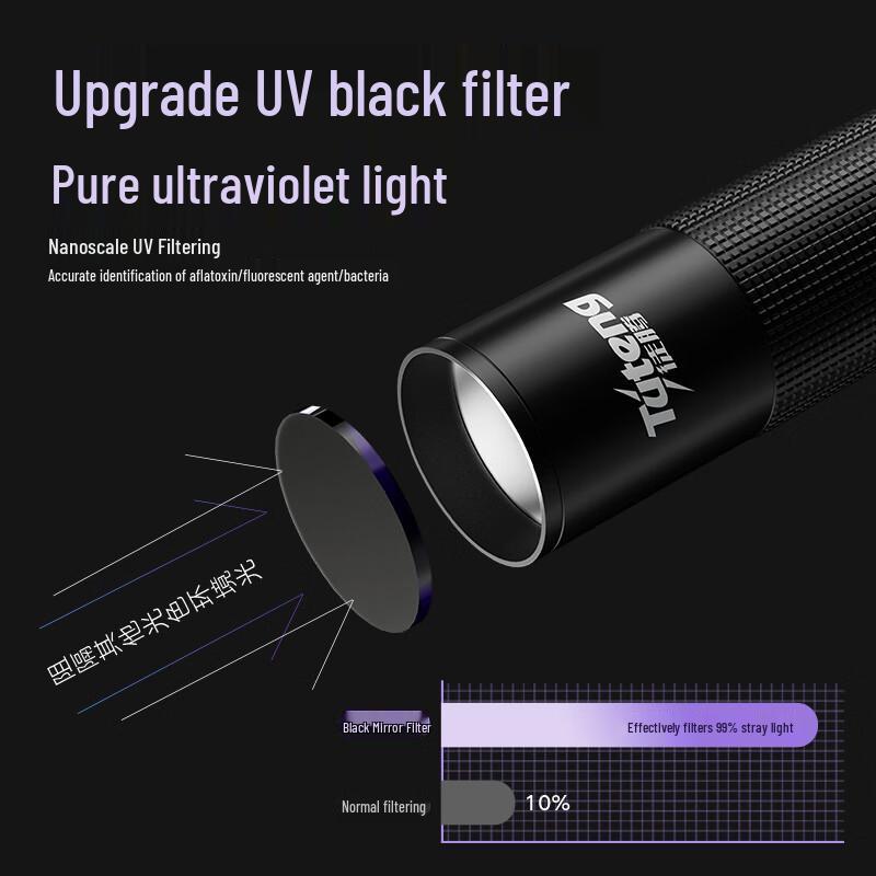 Professional UV Blacklight Flashlight & Wood's Lamp for Detection