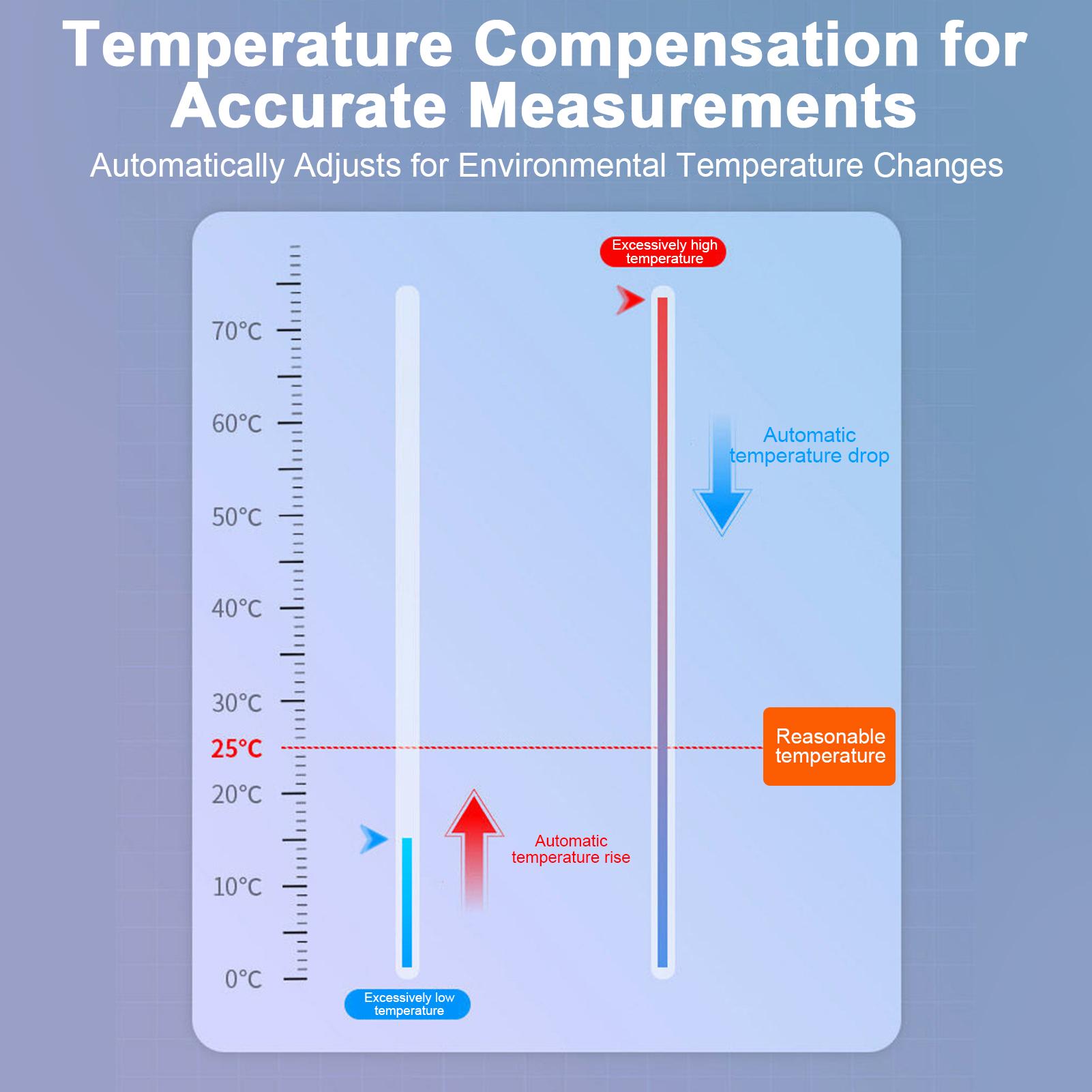 

Ручной pH-метр с автоматическим отключением и компенсацией температуры, диапазон 0,00-14,00 pH, портативный