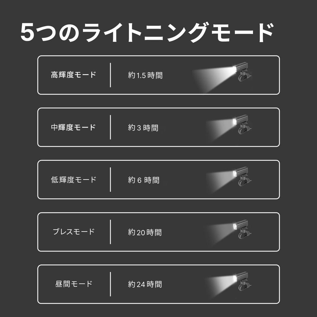 Gaciron White Bicycle 1200 USB Remote Bottom Mount KIWI-1200 (White) Light, LED, Lumens, 4500mAh, USB-C, Type-C, Waterproof, IPX6, Charging,