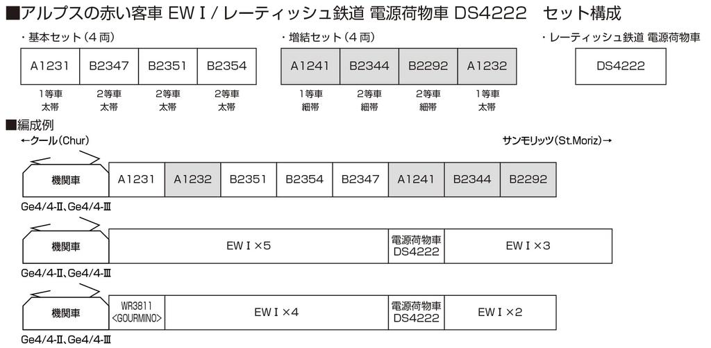 KATO N Gauge Alps Red Passenger Car EWI Basic Set 4 Cars 10-1413 Railway Model Passenger Car