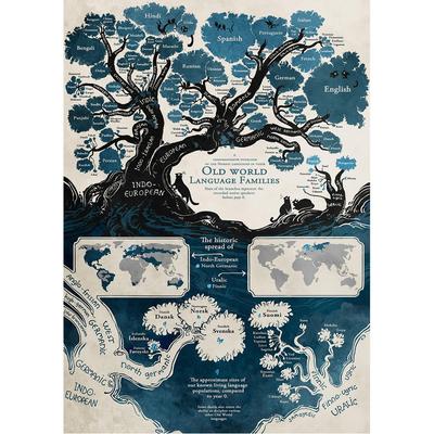 Affiches Cartes des Familles de Langues du Monde Art Mural Tissu de Fond Décor Fournitures Scolaires, Tourisme/Outils Éducatifs
