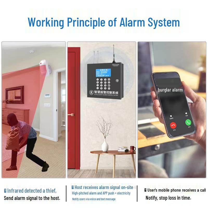 4G Anti-Theft Alarm System: Wired Infrared, 8-Way Wired & 150-Way Wireless