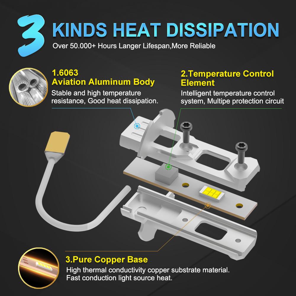 MAXGTRS 2x H3 Headlight LED Canbus No Fan High Beam 6500K White Yellow Car Fog Light Driving Lamp DRL 12V Mini Design