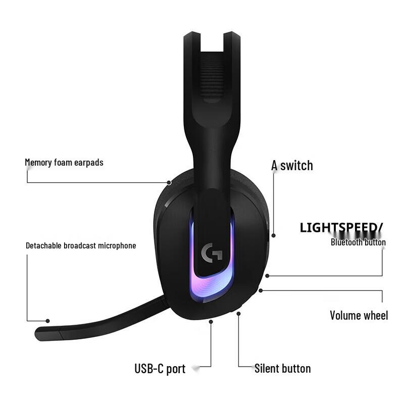 Logitech G522 LIGHTSPEED Wireless Gaming Headset