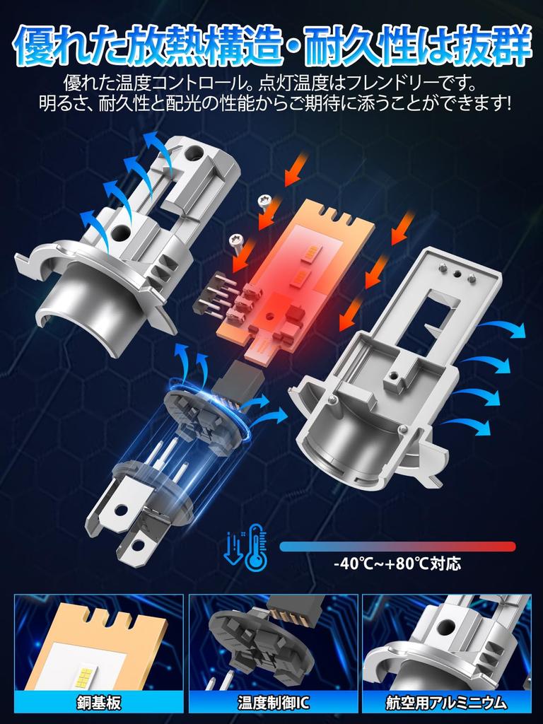 Briteye LED Headlight for Cars, H4, Hi/Lo Switching, New Standard Vehicle Inspection, H4 LED