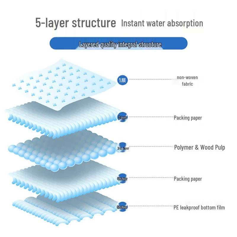 Care Pad: Hospital-Grade Disposable Large Postpartum and Elderly/Infant Urine Pads (60x80cm, 45x60cm)