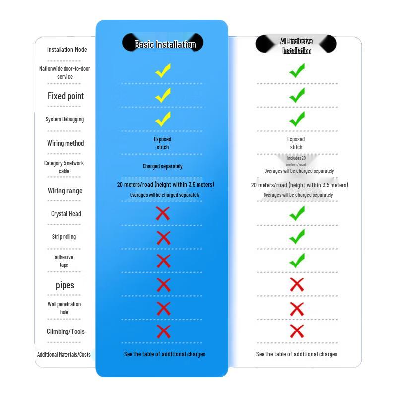 

HIKVISION Professional Surveillance Camera Installation Service