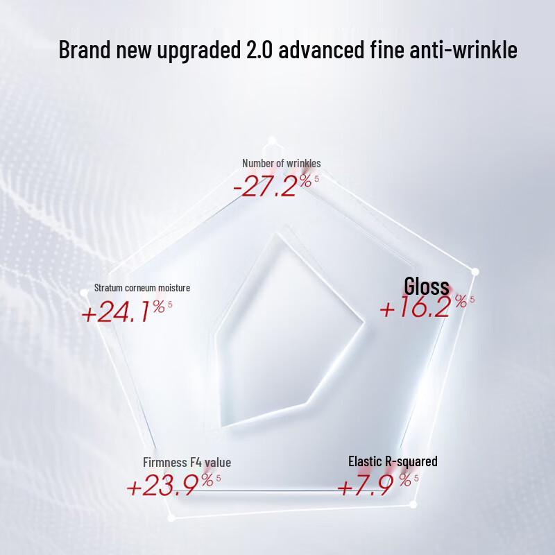 PROYA Ruby Essence Anti-Wrinkle & Hydrating Toner